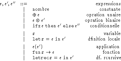\begin{displaymath}
\begin{array}
{lclr}
e,e',e'' & ::= & & \hbox{\rm expression...
 ...\mathrel{\mathtt{in}}e'
& \hbox{\rm df.\ rcursive}\end{array}\end{displaymath}